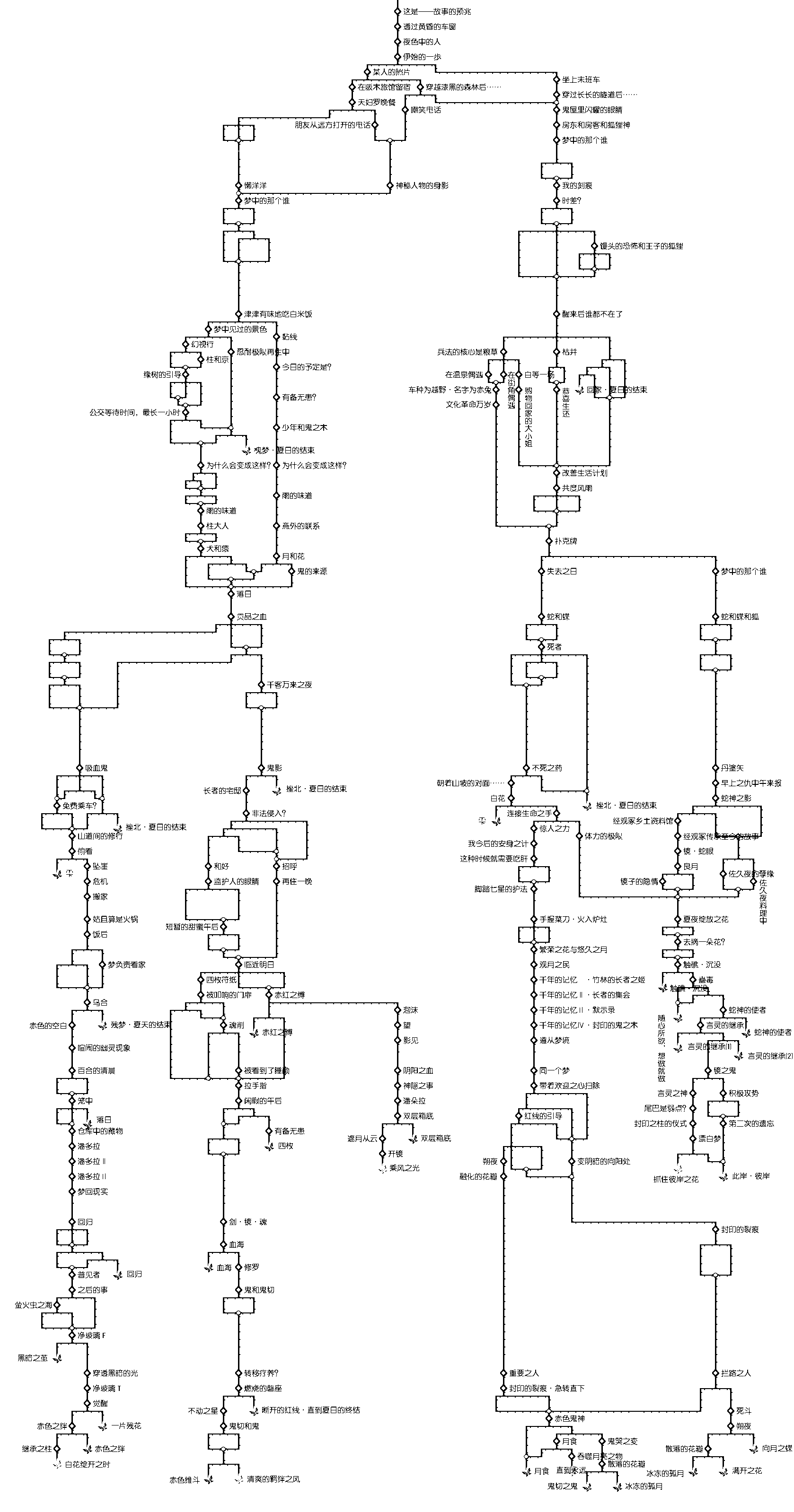 《红线》完整分歧图.png